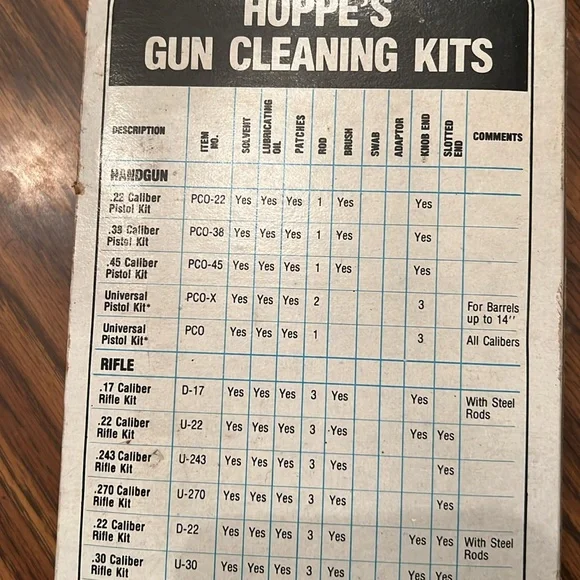NEW HOPPE’S GUN CLEANING KIT AND STORAGE BOX 📦 - Picture 4 of 9